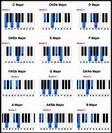 Image result for Piano Chord E4
