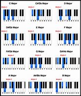 Image result for AM Finger Position Piano