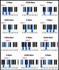 Image result for Printable Key Chord Charts