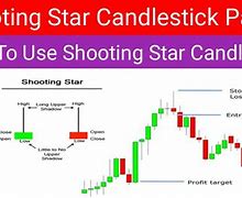 Image result for Shooting Star Candlestick Pattern
