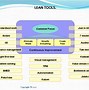 Image result for Lean Factory