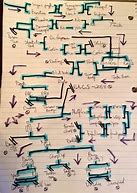 Image result for Bandersnatch Decision Tree