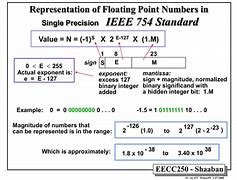Image result for IEEE Floating Point Representation