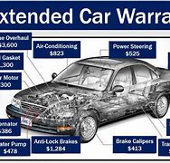 Image result for My Car Warranty