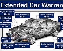 Image result for Vehicle Warranty