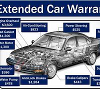 Image result for Extended Warranty Meaning