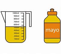 Image result for Objects Measured in Milliliters