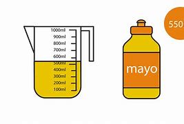 Image result for Milliliter Measurement