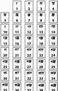 Image result for Ancient Babylonian Numbers