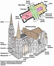 Image result for Church Parts