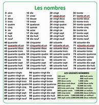 Image result for Les Nombres