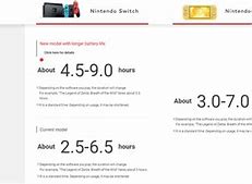 Image result for Switch Battery Life Chart