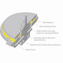 Image result for Direct Drive Turntable Motor