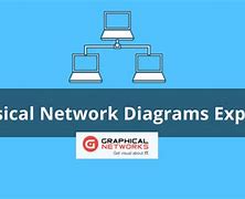 Image result for Core Network Diagram