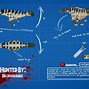 Image result for JurassiCraft Attraction Sign Minecraft