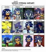 Image result for Sonic Forms Meme deviantART