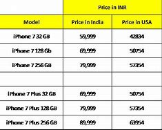Image result for iPhone 11 Cost in India