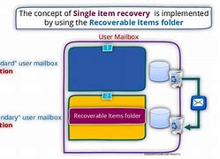 Image result for Recoverable Items Folder