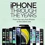 Image result for iPhone 12 Variants