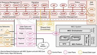 Image result for WCDMA 3GPP Block Diagram