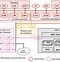 Image result for EPC Implement in LTE