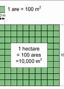 Image result for How Big Is 200 Square Meters
