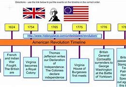 Image result for American Revolutionary War Timeline