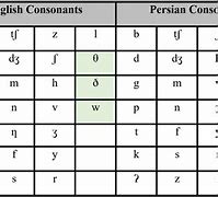 Image result for Persian Writing