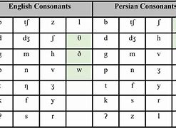 Image result for Farsi Alphabet Chart