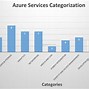 Image result for Azure Compute