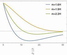 Image result for Dimensionless Point