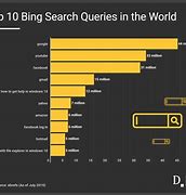 Image result for Bing Is Now Useful