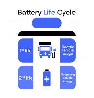 Image result for Lifespan of Lithium Ion Car Battery
