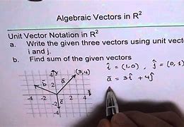 Image result for Symbol of Unit Vector Hand Written