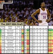 Image result for 2007 NBA Draft