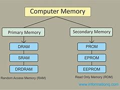 Image result for Computer Memory Wall