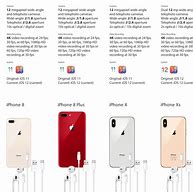 Image result for iPhone Infographic