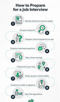 Image result for Tips for the Job Interview