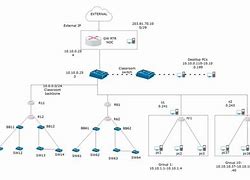 Image result for Logical Network Diagram Example