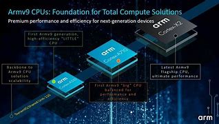 Image result for ARM Architecture Boards