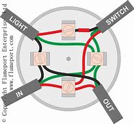 Image result for Electrical Junction Box Connections