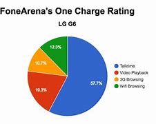 Image result for LG G6 Battery