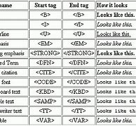 Image result for Font Size Conversion Chart