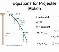 Image result for Kinematic Equations Projectile Motion