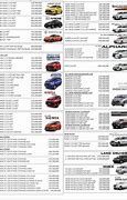 Image result for Daftar Harga Kredit Mobil Bekas