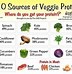 Image result for Veg Protein Sources