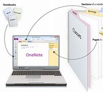 Image result for OneNote Laptop