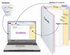 Image result for IT Department OneNote Notebook