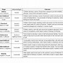 Image result for Developmental Theories Comparison Chart