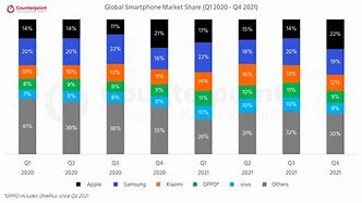 Image result for Microsoft Phone Market Share
